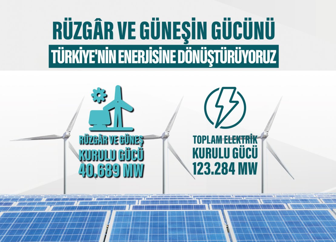 Türkiye'nin Enerji Devrimi: Kurulu Güç 123 Bin Megavata Ulaştı